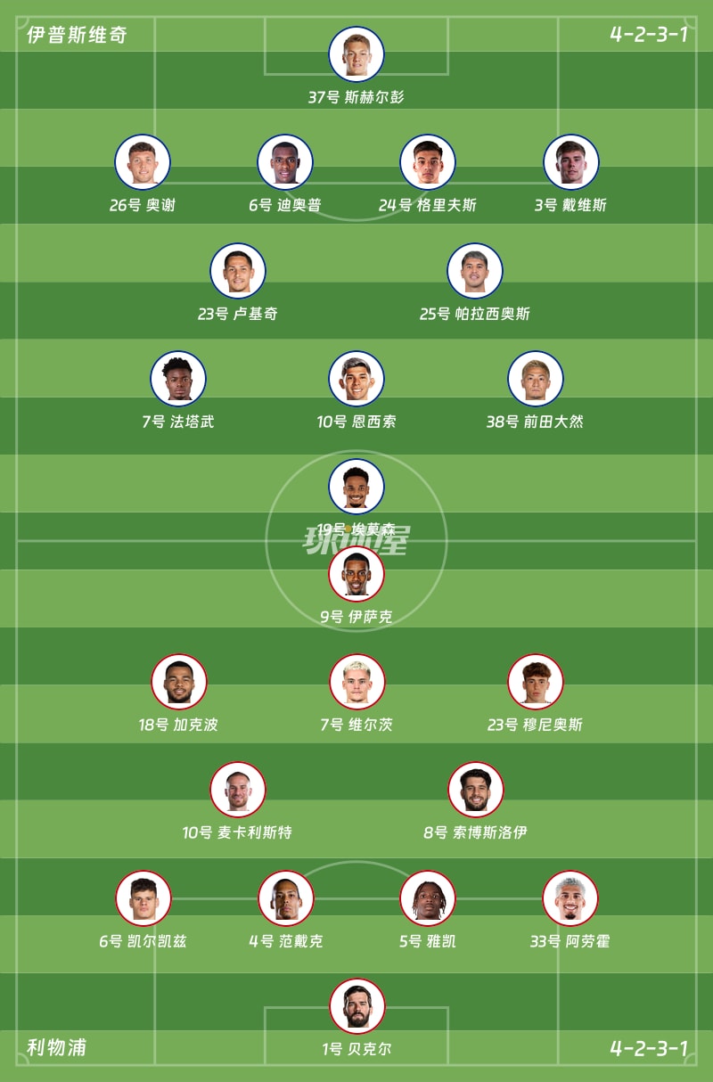 伊普斯维奇vs利物浦首发阵容