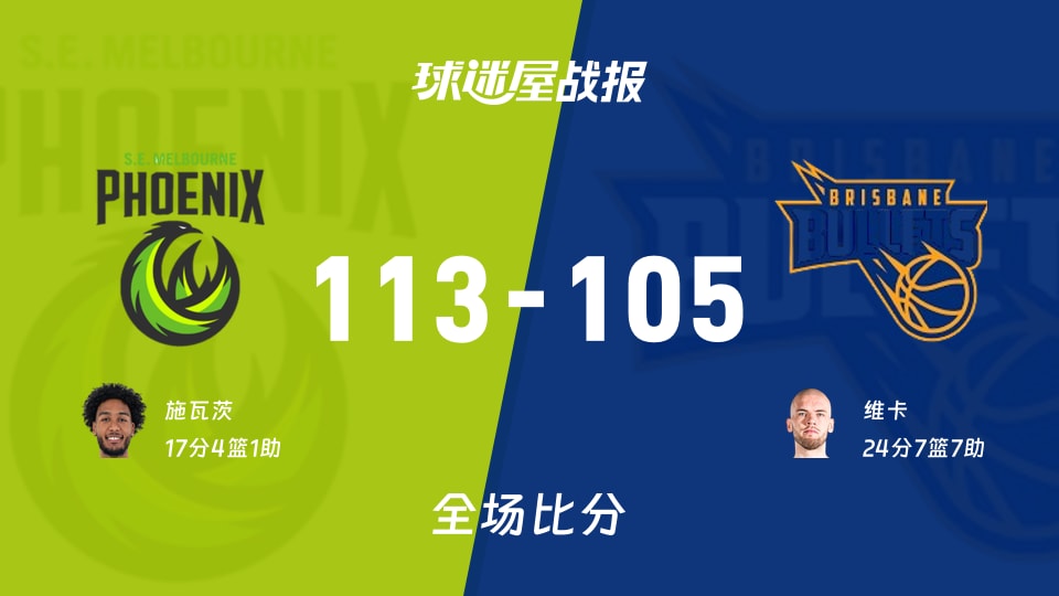 NBL季前赛：东南墨尔本凤凰以113-105战胜布里斯班子弹，施瓦茨17+4+1
