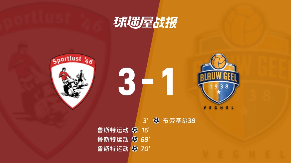 【荷兰杯预赛1】鲁斯特运动vs布劳基尔38比赛结果:鲁斯特运动(3-1)布劳基尔38比分战报(2026年09月02日)