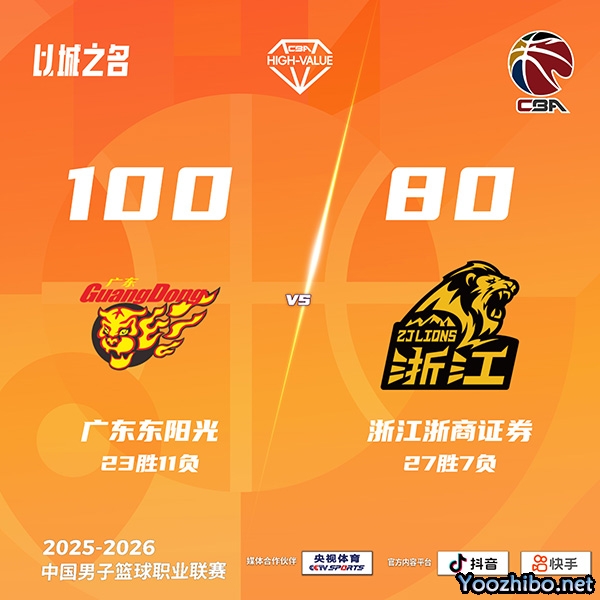 广东送广厦赛季首次连败！奎因25+8+7 塔克23分 徐杰8+6+11