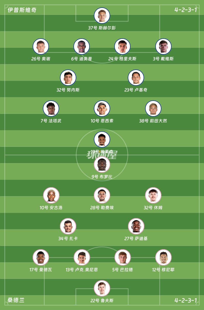 伊普斯维奇vs桑德兰首发阵容