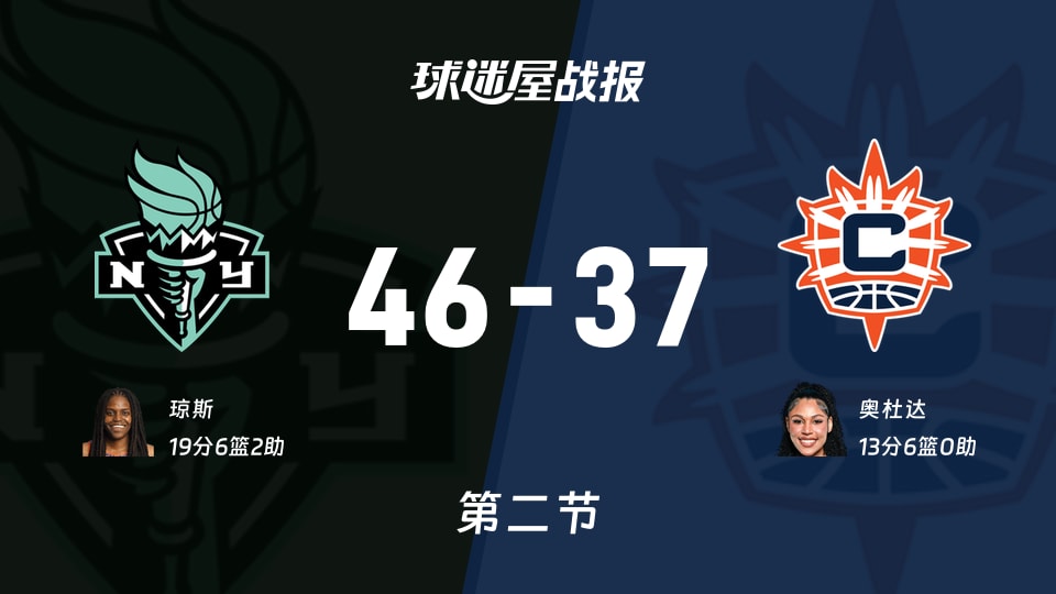 自由人vs阳光：次节战罢，自由人46-37阳光，琼斯得到19分