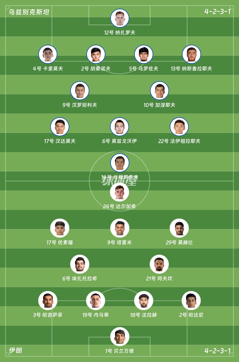 乌兹别克斯坦vs伊朗首发阵容