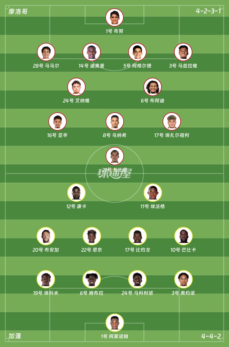 摩洛哥vs加蓬首发阵容