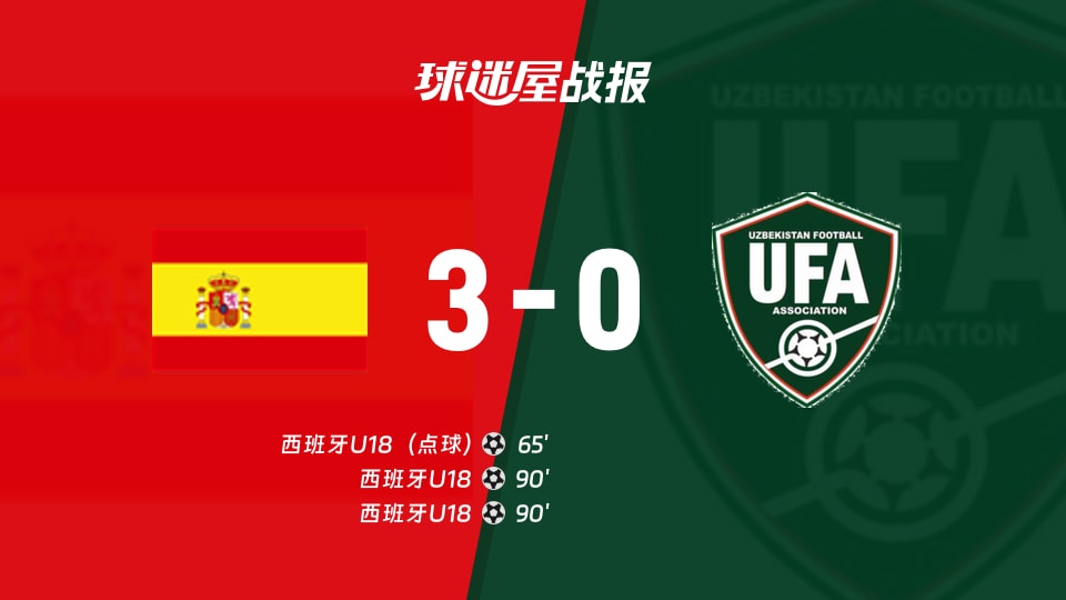 【国际友谊八月】西班牙U18vs乌兹别克斯坦U17比赛结果：西班牙U18(3-0)乌兹别克斯坦U17比分战报(2026年08月27日)