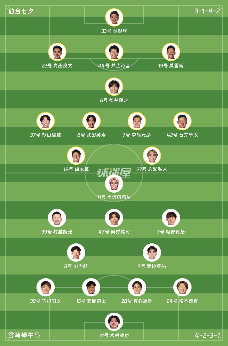 仙台七夕vs宫崎棒牛鸟首发阵容