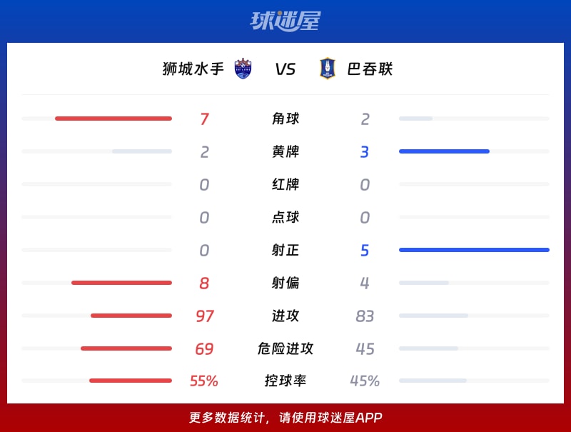 狮城水手vs巴吞联数据统计
