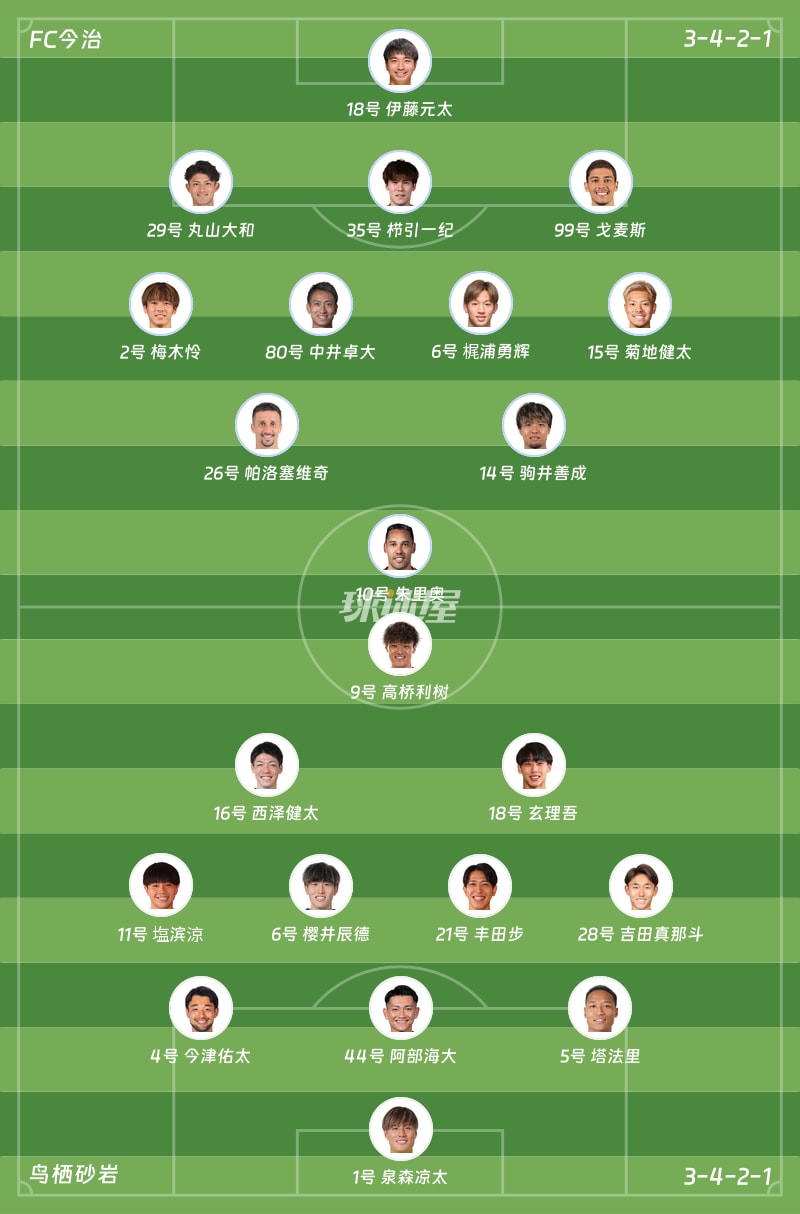 FC今治vs鸟栖砂岩首发阵容