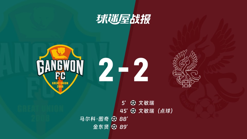 【韩K联联赛第25轮】江原FCvs光州FC比赛结果：江原FC(2-2)光州FC比分战报(2026年08月26日)