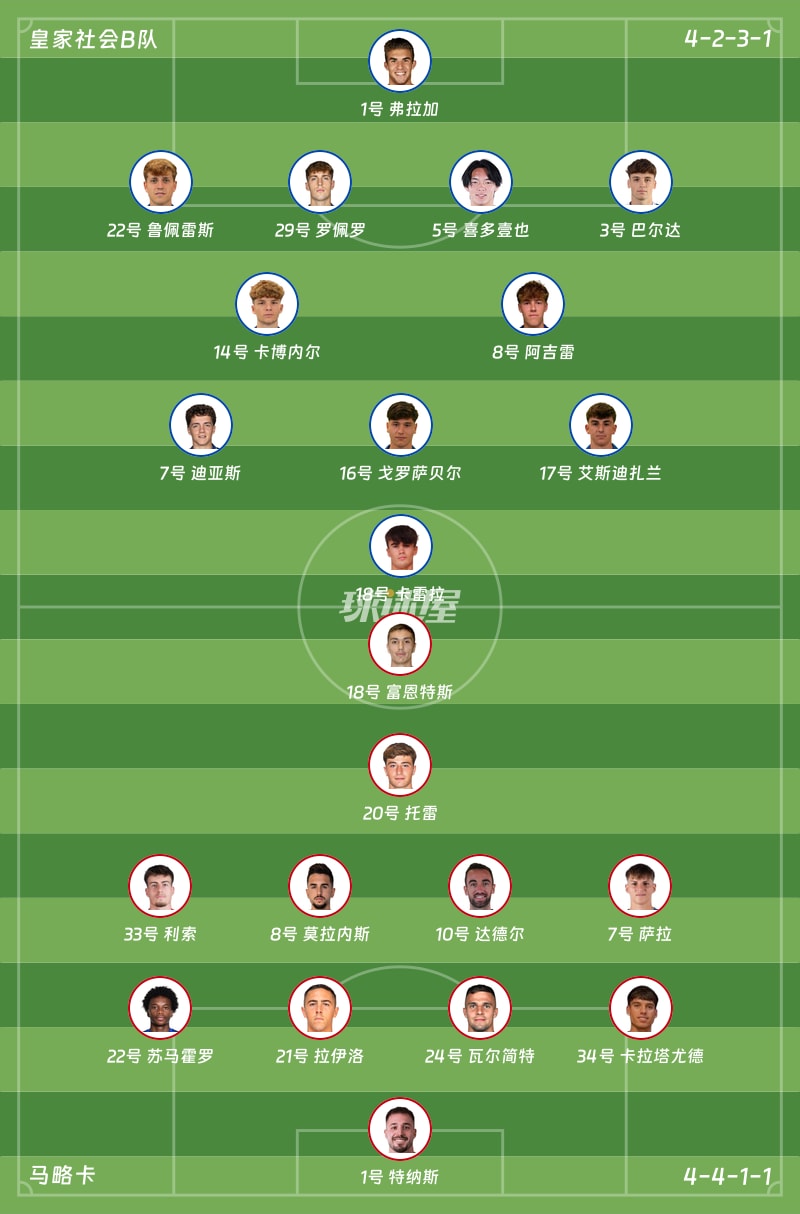 皇家社会B队vs马略卡首发阵容