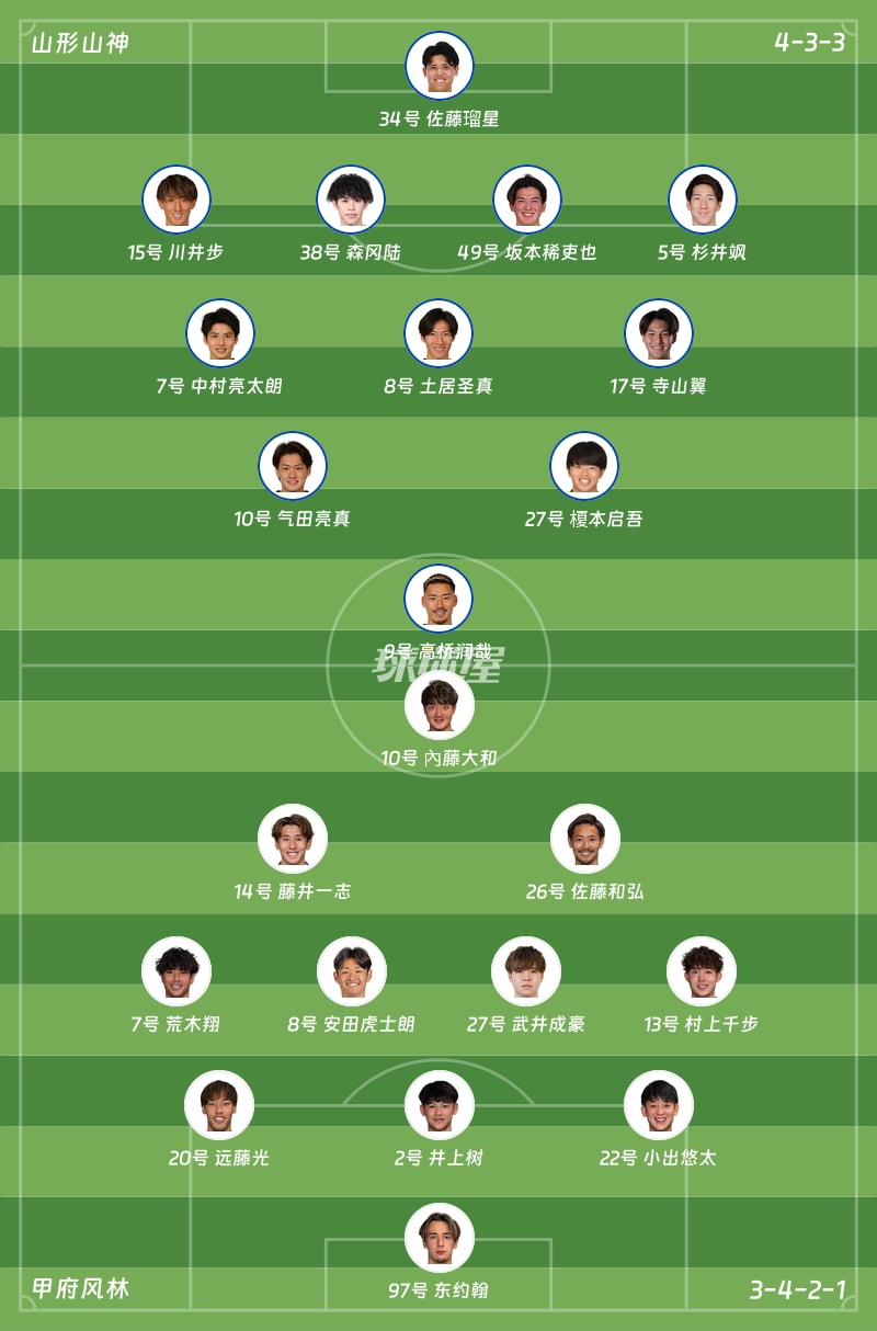 山形山神vs甲府风林首发阵容