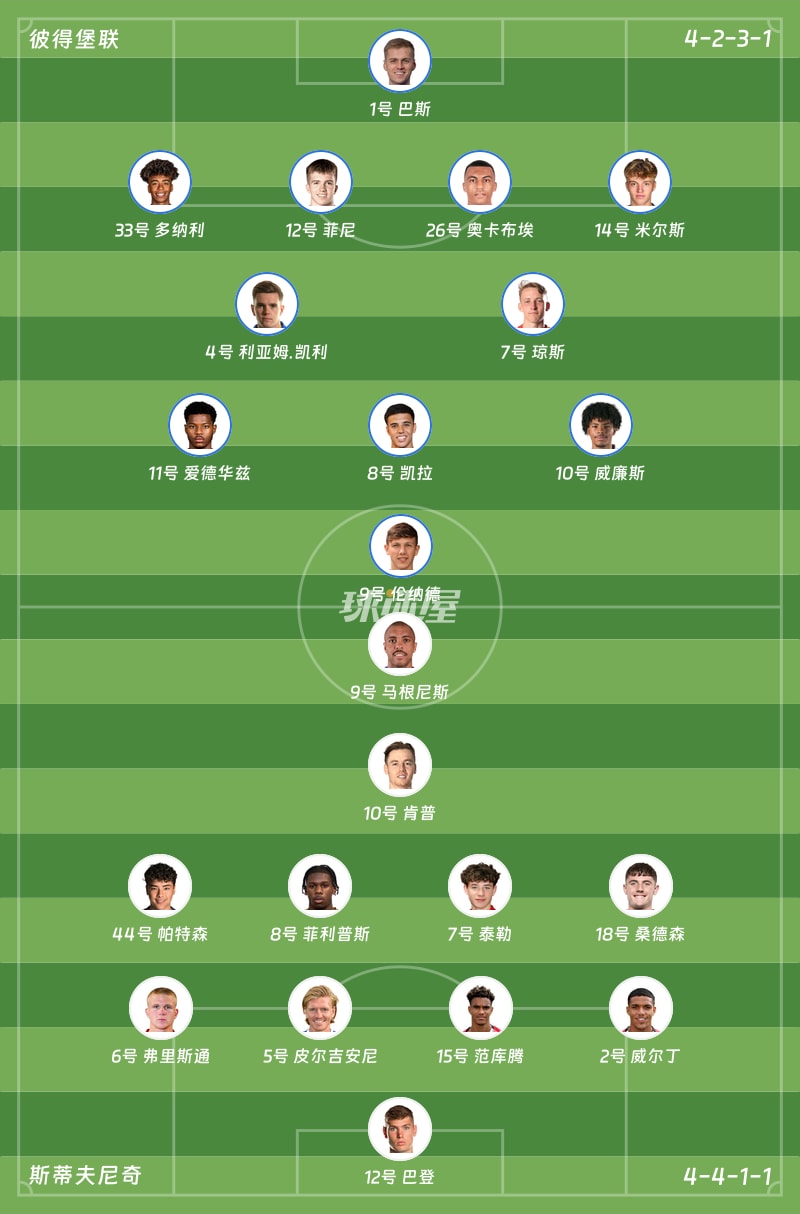 彼得堡联vs斯蒂夫尼奇首发阵容