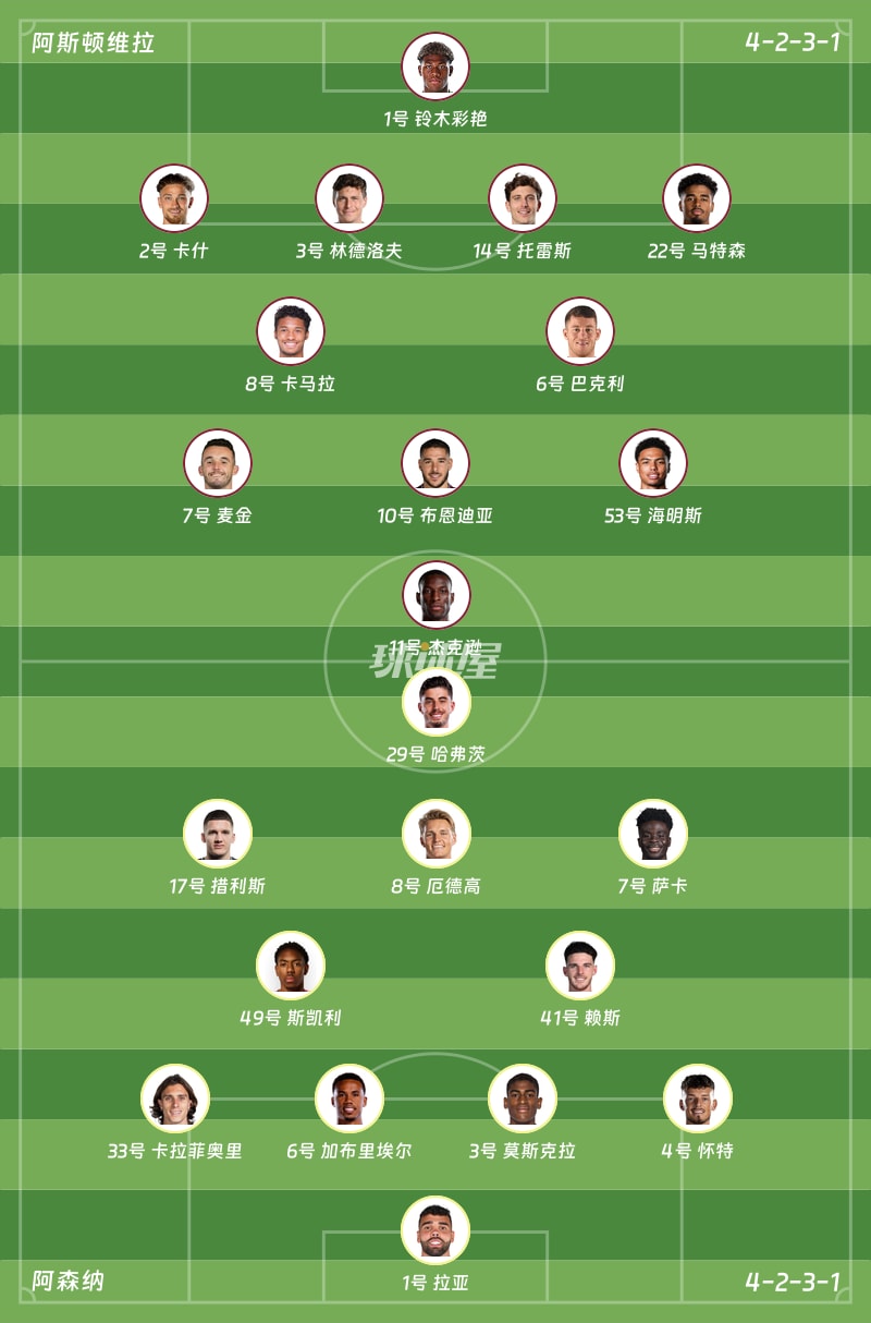 阿斯顿维拉vs阿森纳首发阵容
