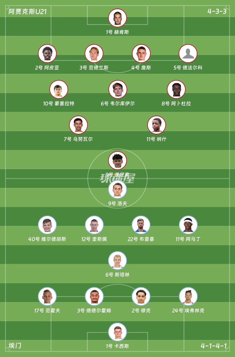 阿贾克斯U21vs埃门首发阵容