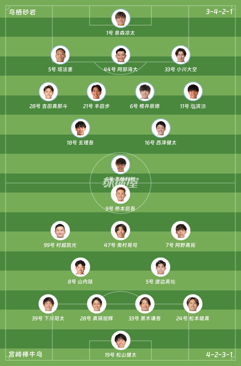 鸟栖砂岩vs宫崎棒牛鸟首发阵容