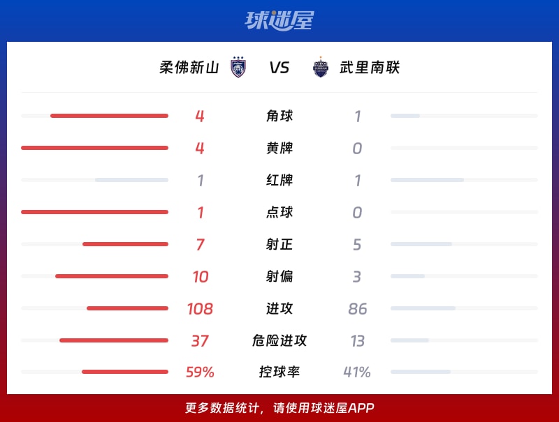 柔佛新山vs武里南联数据统计