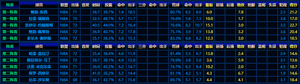 回顾1954-55赛季NBA最佳阵容：篮球先驱的辉煌画卷