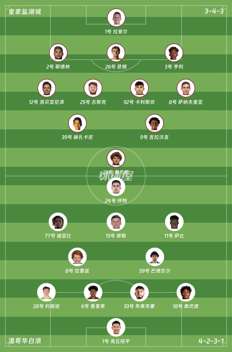 皇家盐湖城vs温哥华白浪首发阵容