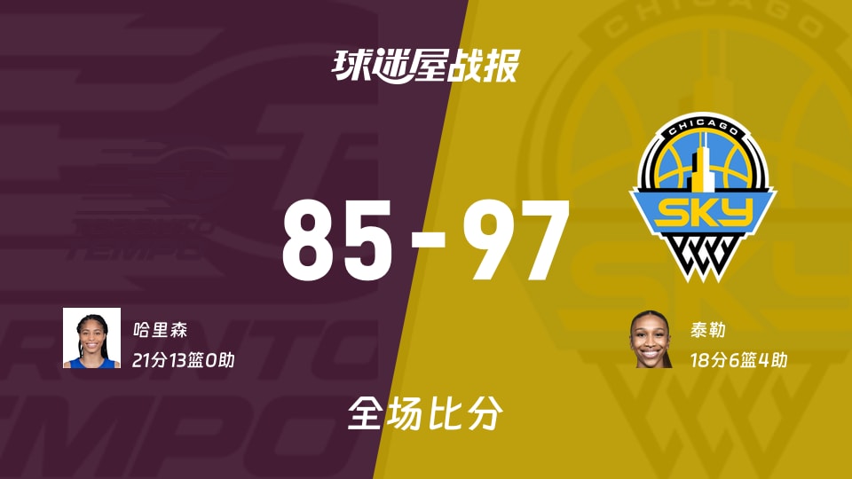 WNBA常规赛:泰勒18+6+4,天空以97-85战胜节奏