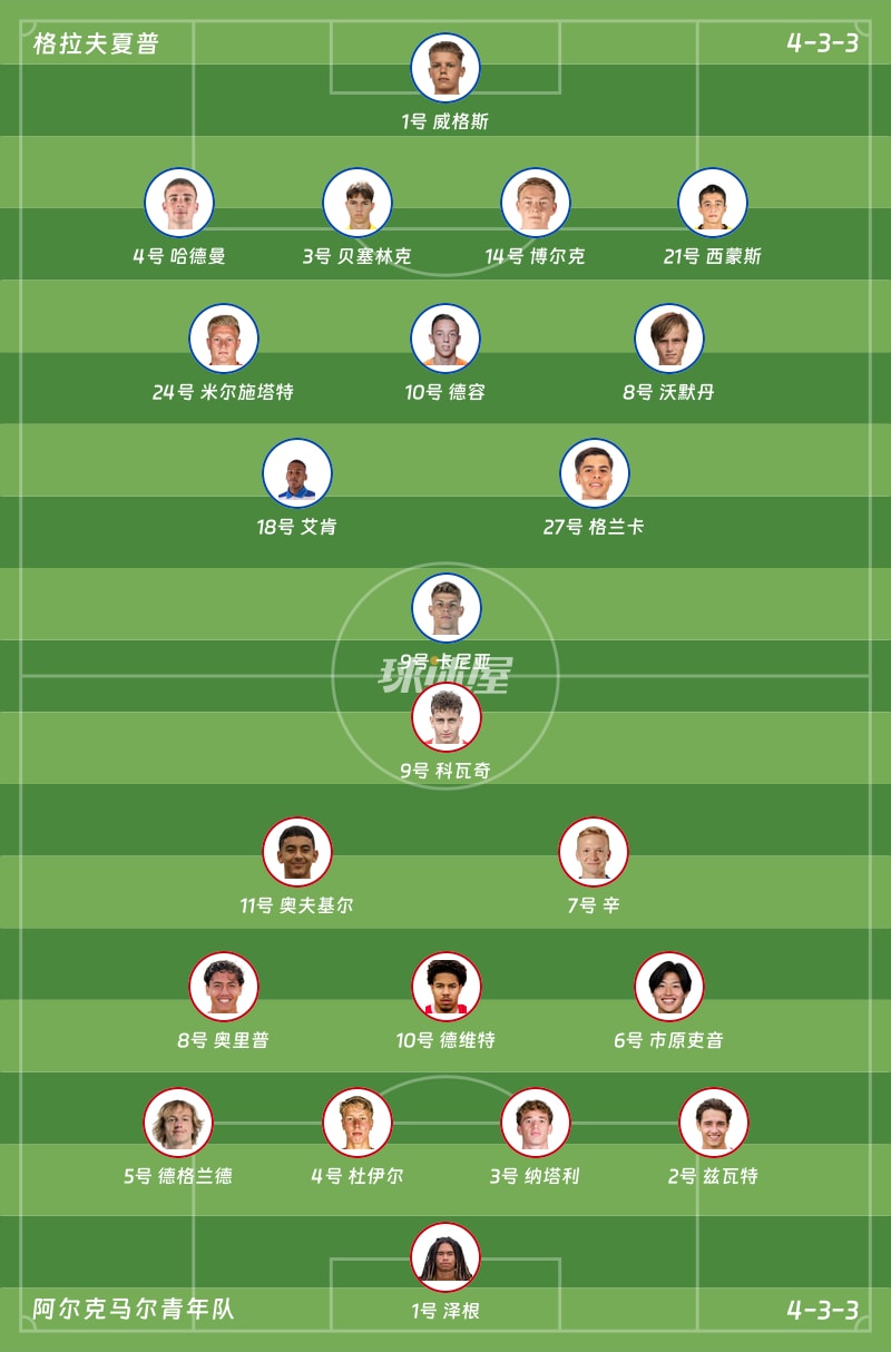 格拉夫夏普vs阿尔克马尔青年队首发阵容