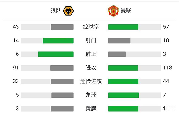 狼队vs曼联 全场录像