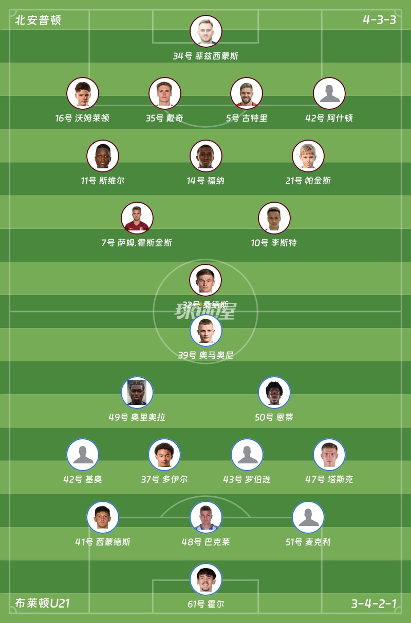 北安普顿vs布莱顿U21首发阵容