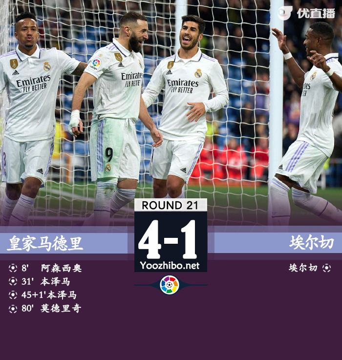 皇马4-0大胜埃尔切