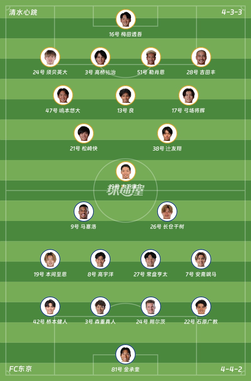 清水心跳vsFC东京首发阵容