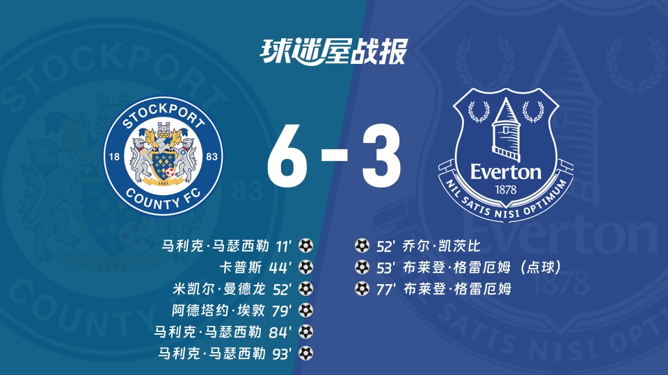 【英锦赛分组赛北】斯托克港vs埃弗顿U21比赛结果:斯托克港(6-3)埃弗顿U21比分战报(2026年08月19日)