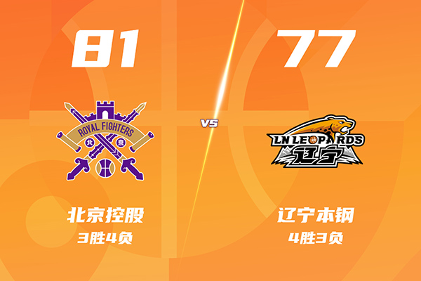 北控81-77险胜辽宁终结4连败，佩里28+18，布朗末节20分