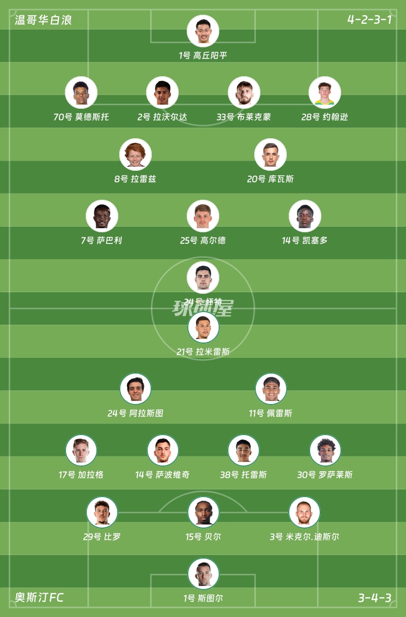 温哥华白浪vs奥斯汀FC首发阵容