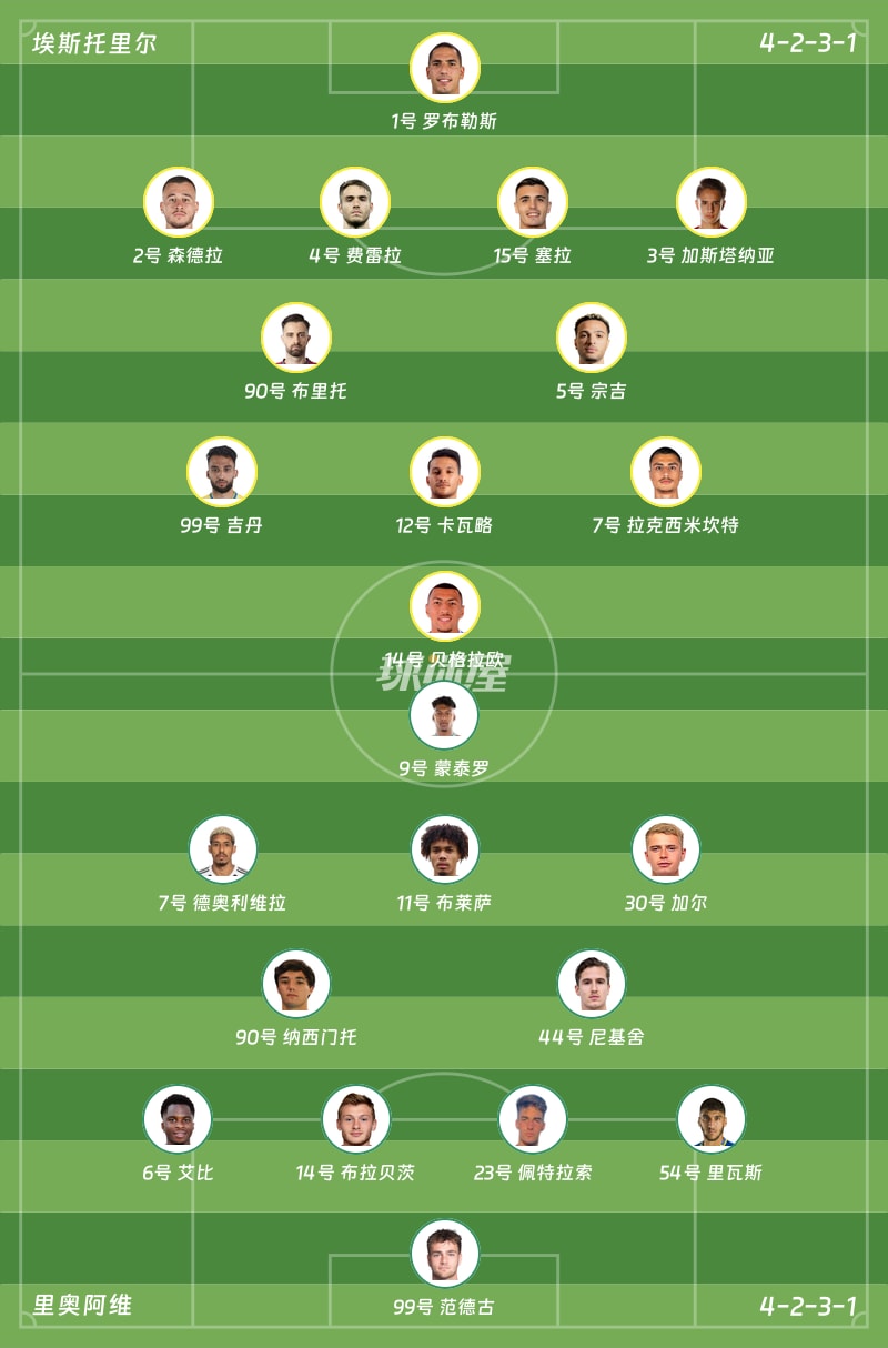 埃斯托里尔vs里奥阿维首发阵容