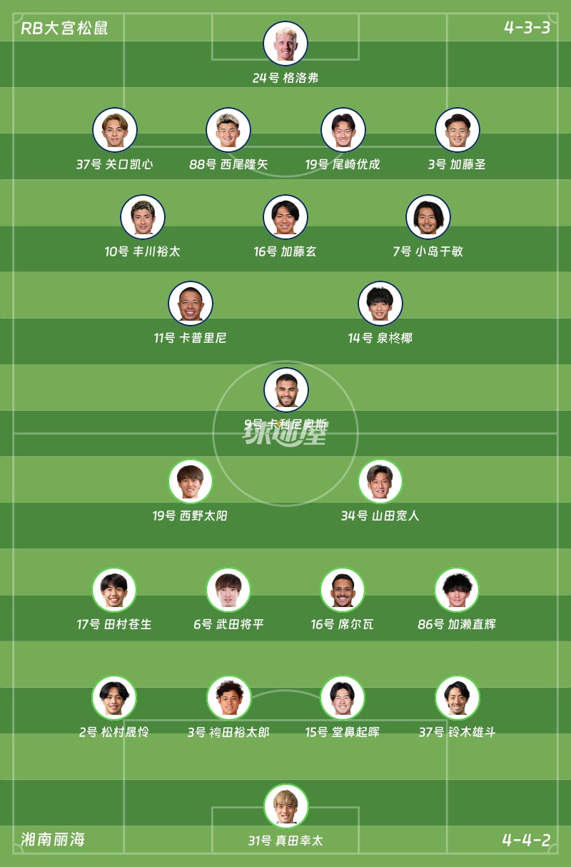 RB大宫松鼠vs湘南丽海首发阵容