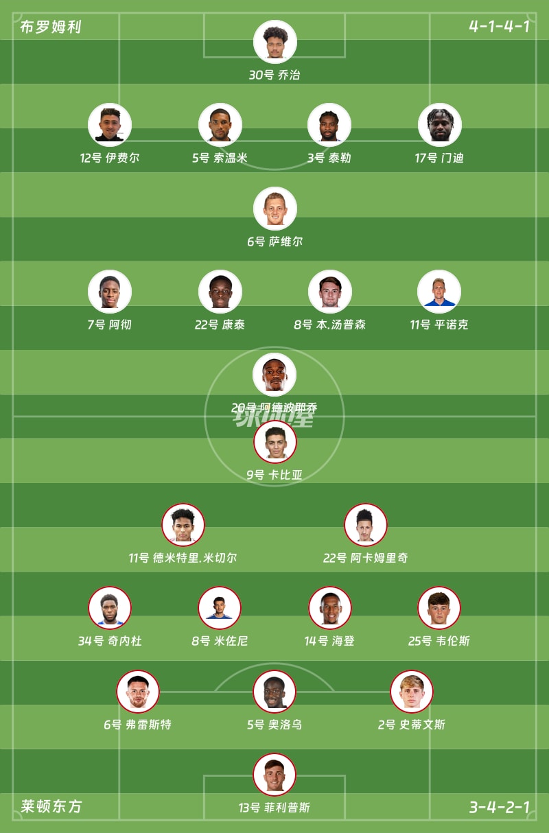 布罗姆利vs莱顿东方首发阵容