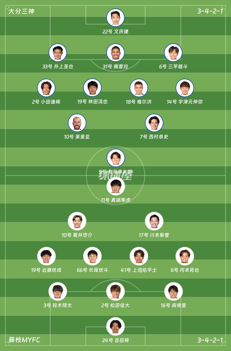 大分三神vs藤枝MYFC首发阵容