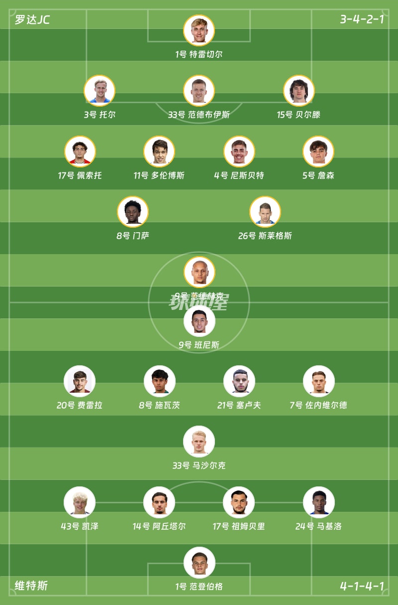 罗达JCvs维特斯首发阵容
