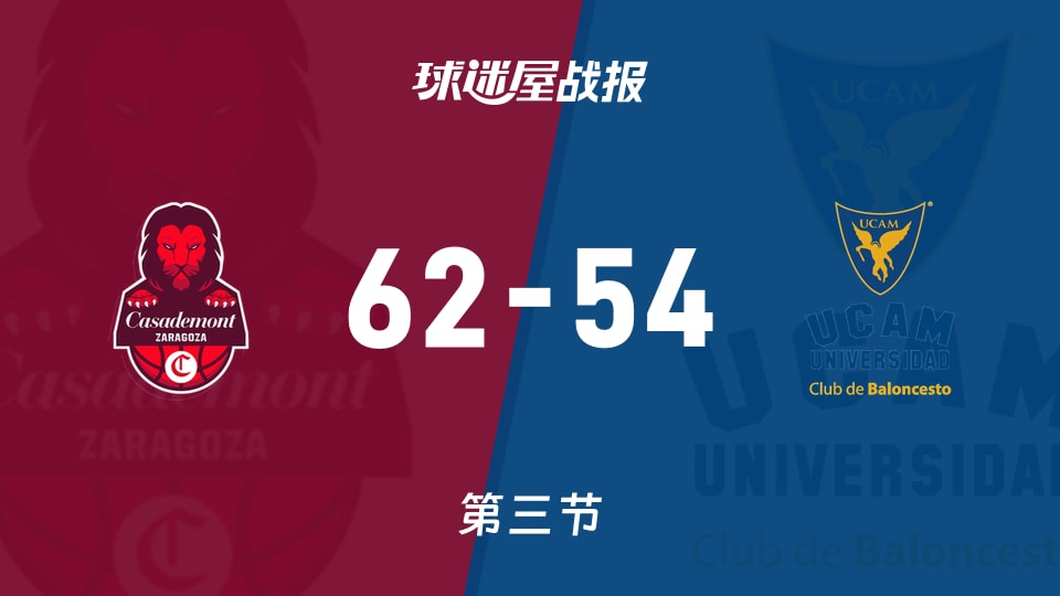 萨拉戈萨vs穆尔西亚：第三节完，萨拉戈萨62-54穆尔西亚