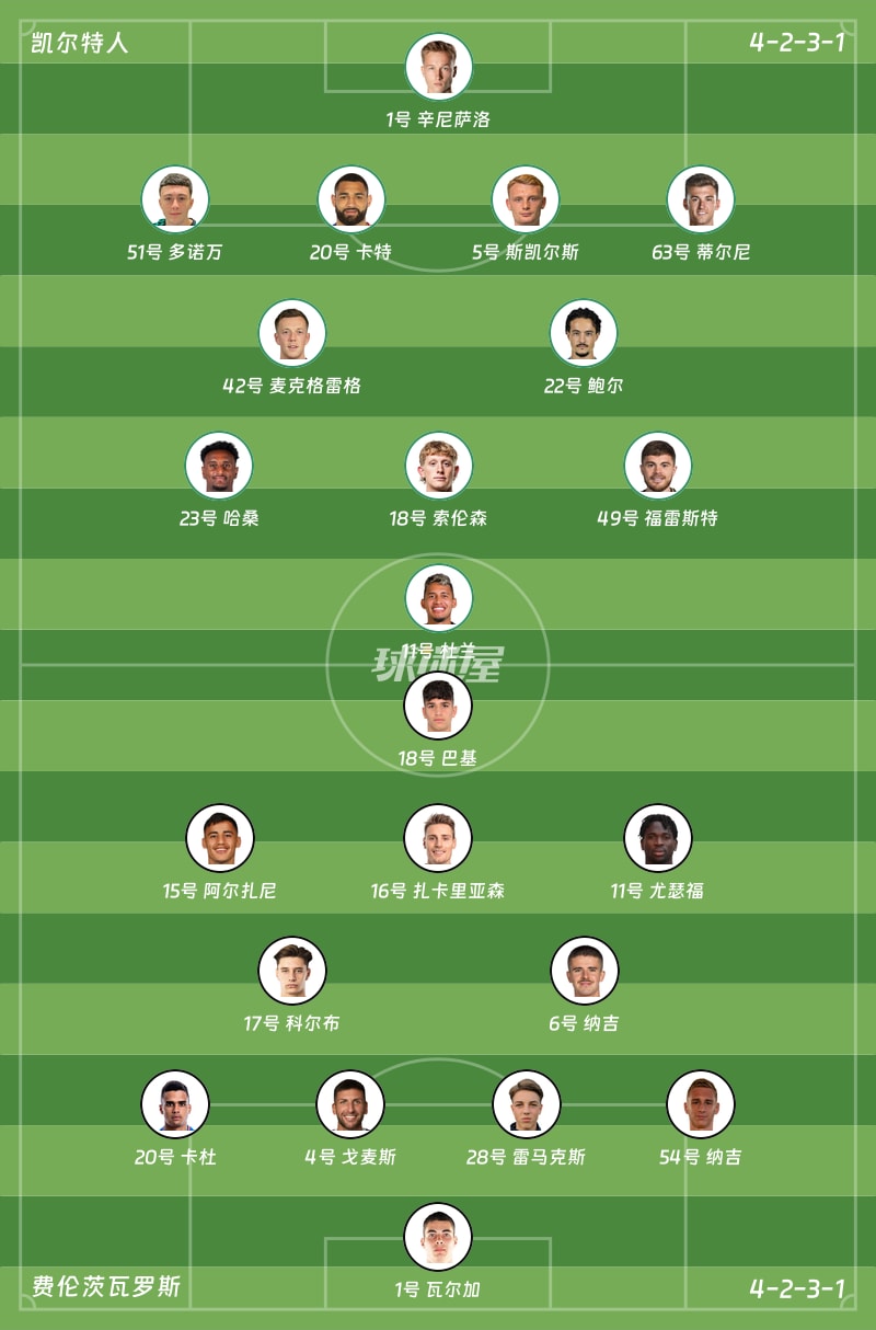 凯尔特人vs费伦茨瓦罗斯首发阵容