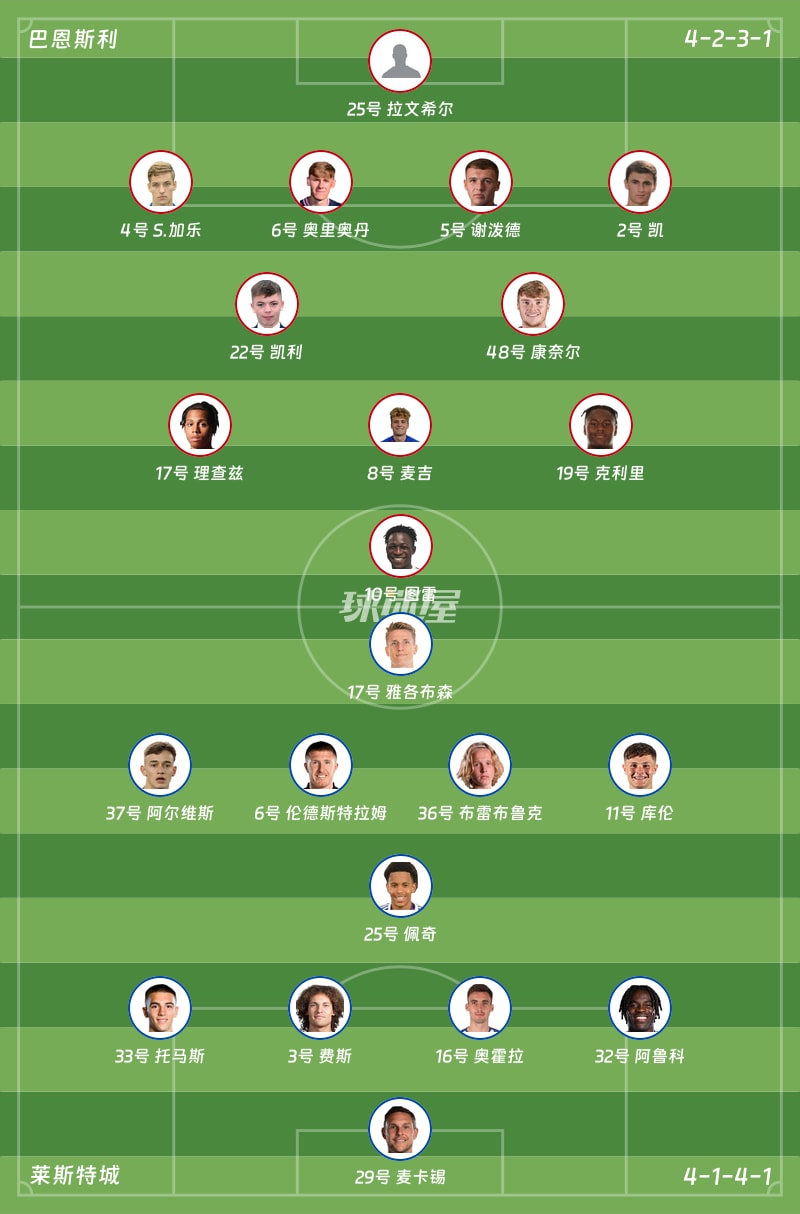 巴恩斯利vs莱斯特城首发阵容