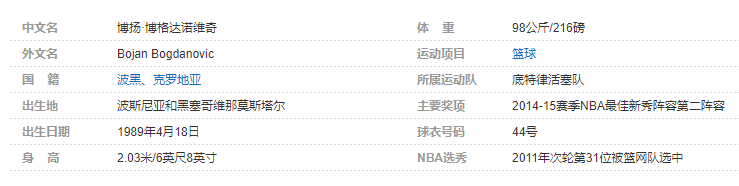 博扬-博格达诺维奇个人详细资料简介