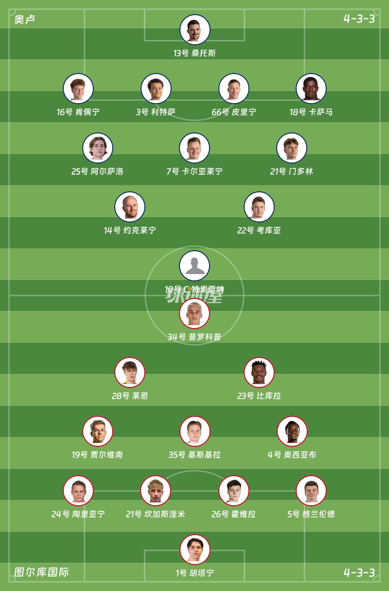 奥卢vs图尔库国际首发阵容