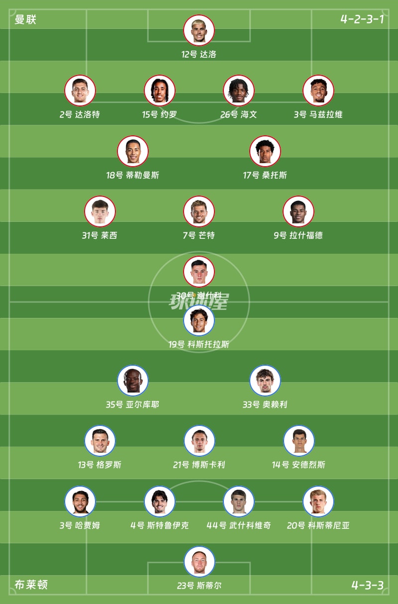 曼联vs布莱顿首发阵容