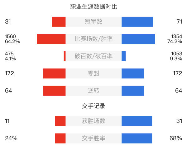 马克-威廉姆斯vs奥沙利文赛事前瞻