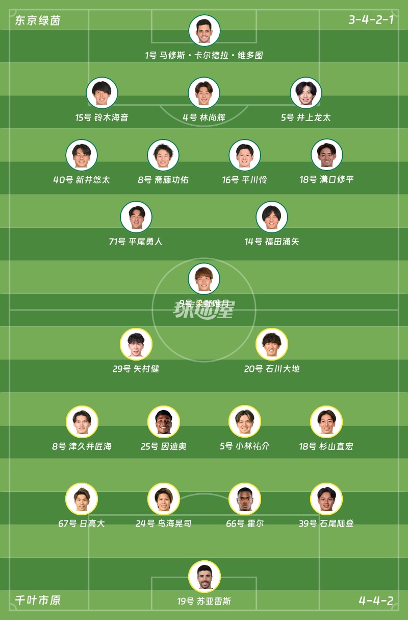东京绿茵vs千叶市原首发阵容