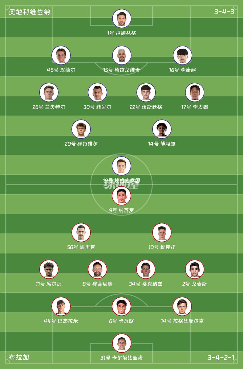 奥地利维也纳vs布拉加首发阵容