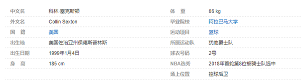 科林-塞克斯顿个人详细资料简介