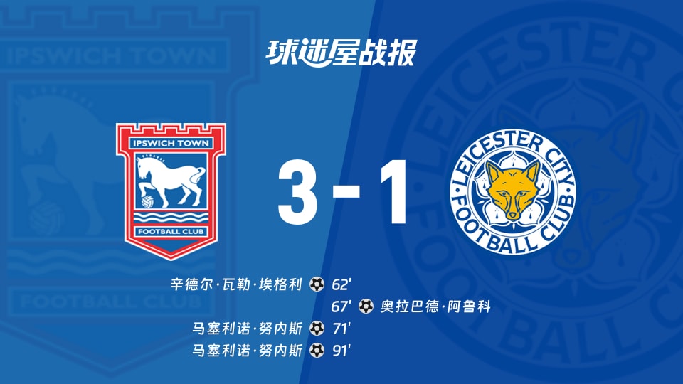 【英联杯第二圈】伊普斯维奇vs莱斯特城比赛结果：伊普斯维奇(3-1)莱斯特城比分战报(2026年08月26日)