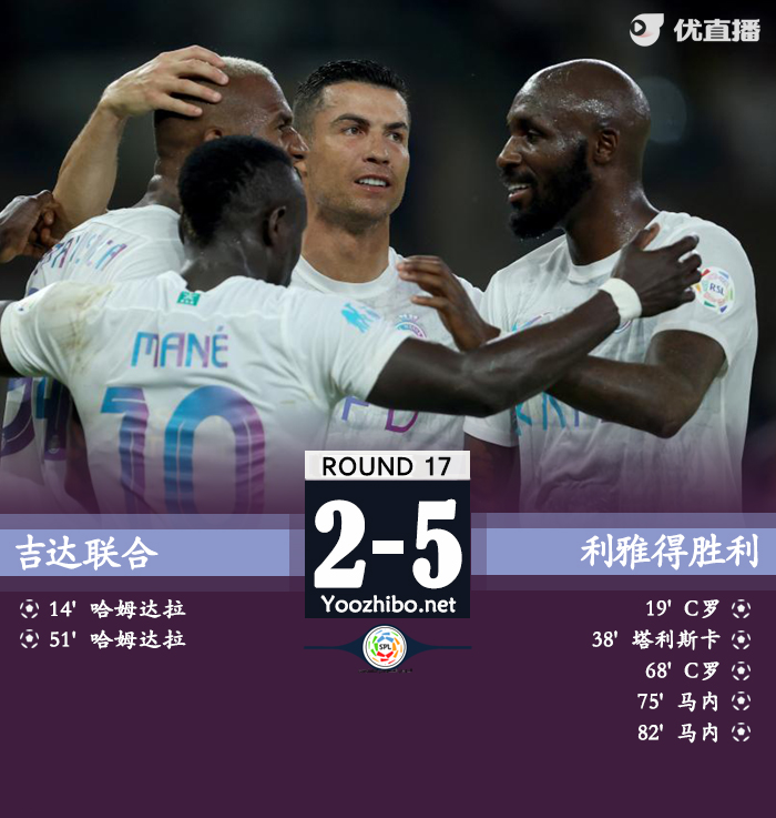 利雅得胜利客场5-2战胜吉达联合