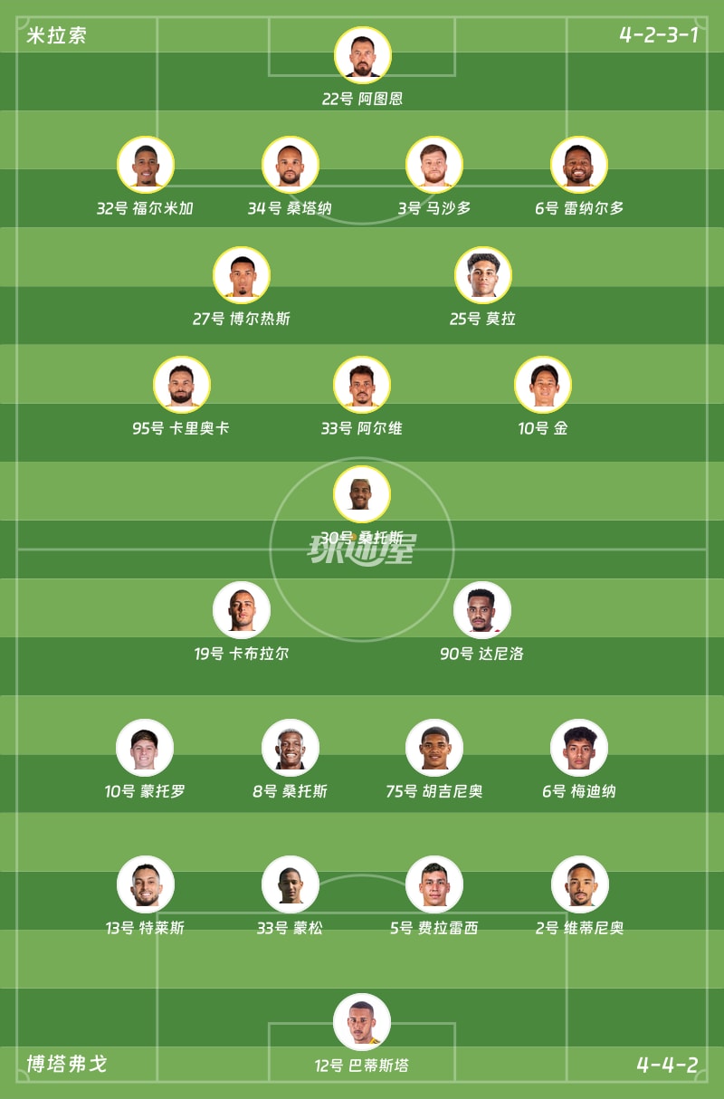 米拉索vs博塔弗戈首发阵容