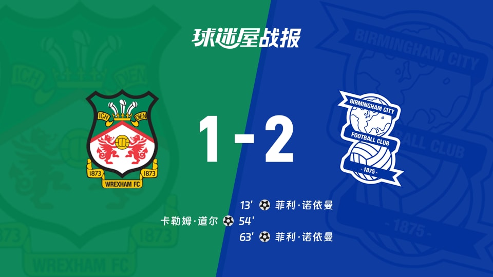 【英冠联赛第3轮】雷克瑟姆vs伯明翰比赛结果:雷克瑟姆(1-2)伯明翰比分战报(2026年08月29日)